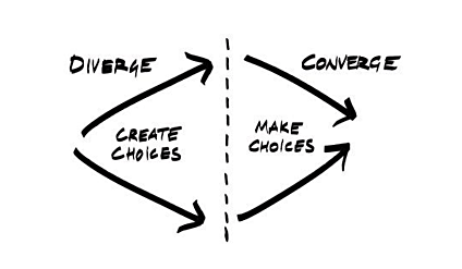 financing life cycle