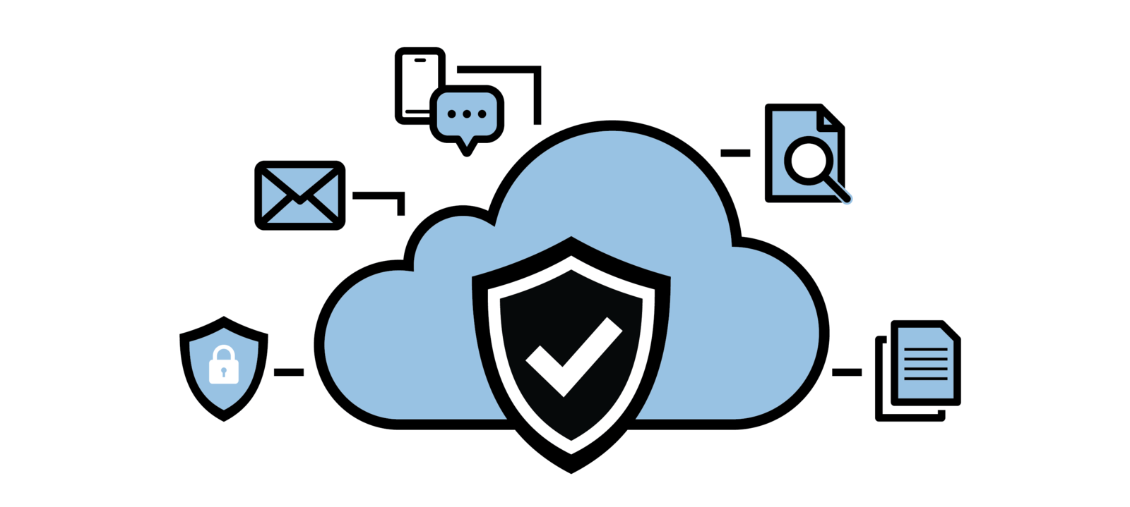 CloudComply security visual