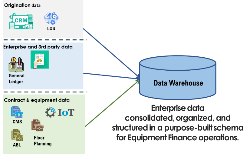 Figure 1 Data consolidation kicks of the AI dance.