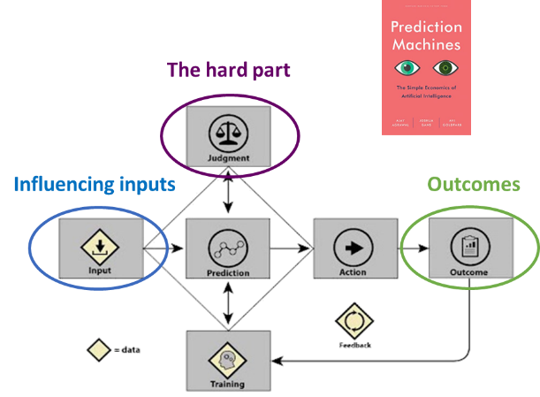 Prediction Machines figure